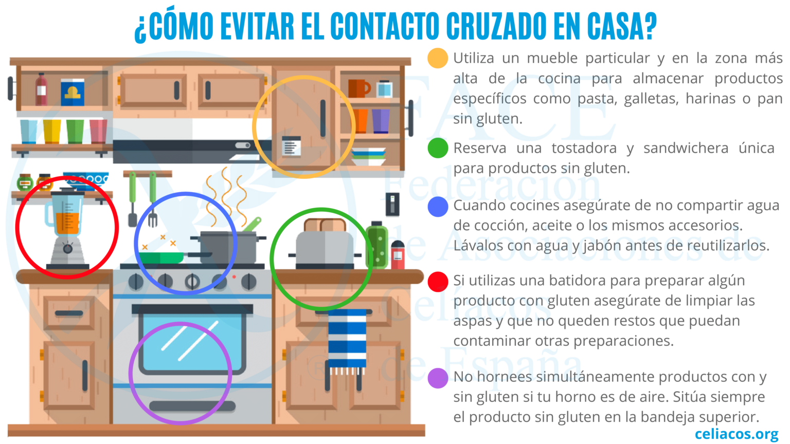 sin gluten