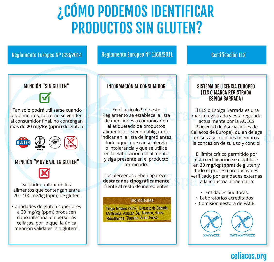 sin gluten
