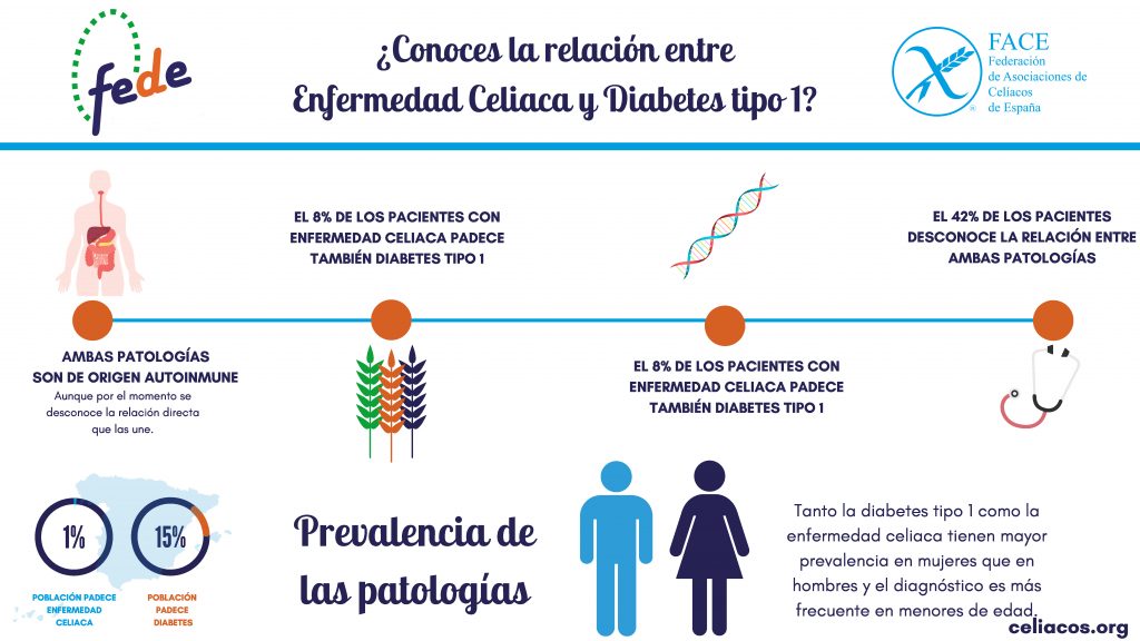 sin gluten