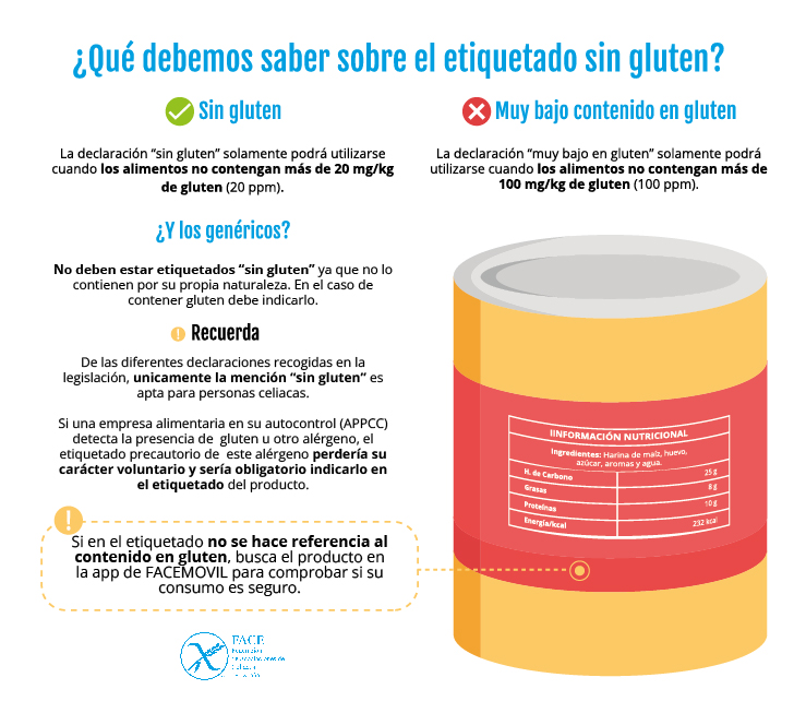 SIN GLUTEN